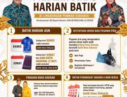 Kuatkan Budaya Lokal,  Pemkab Sidoarjo Wajibkan ASN Pakai Batik Khas dan Udeng Pacul Gowang